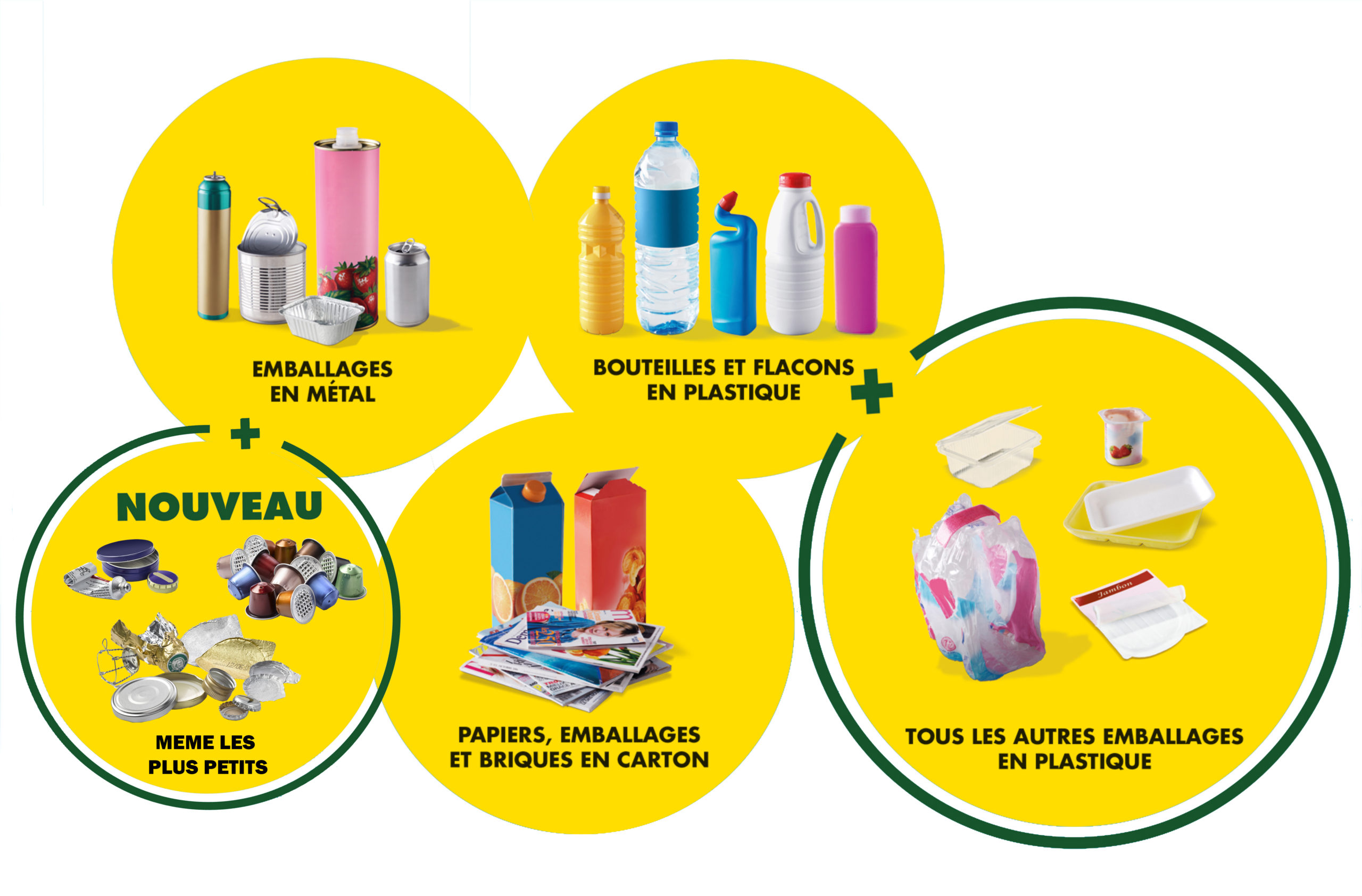 Nouveau Tri emballages : tout dans la poubelle jaune ! – Site